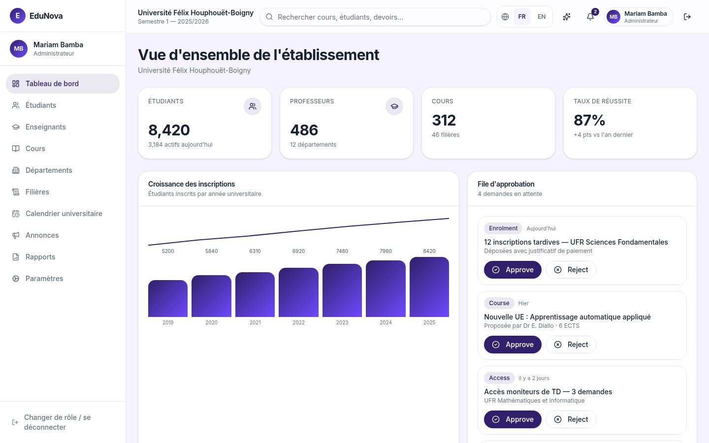 Capture du prototype — données fictives