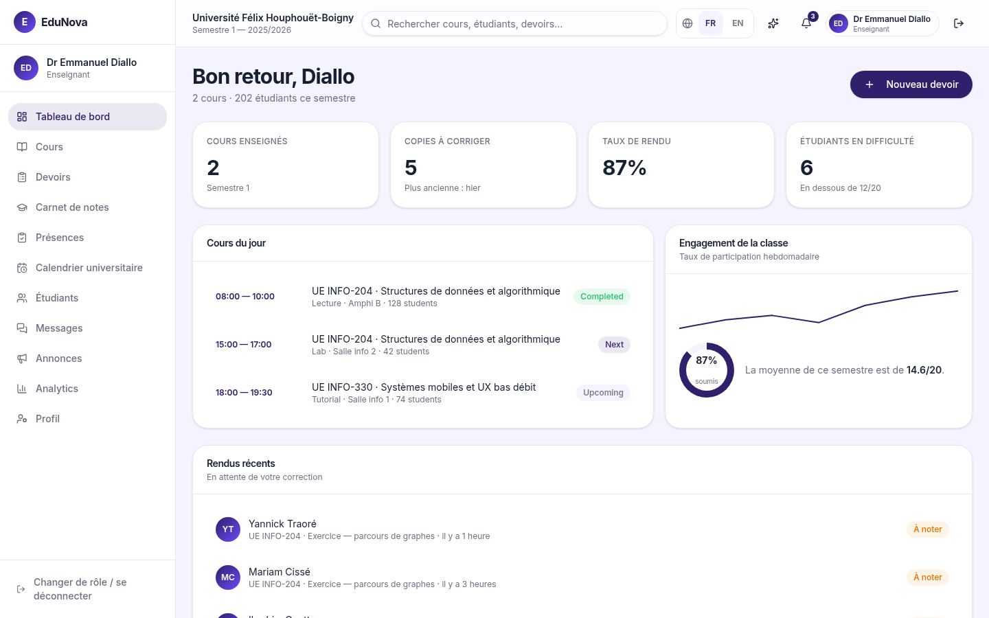 Capture du prototype — données fictives