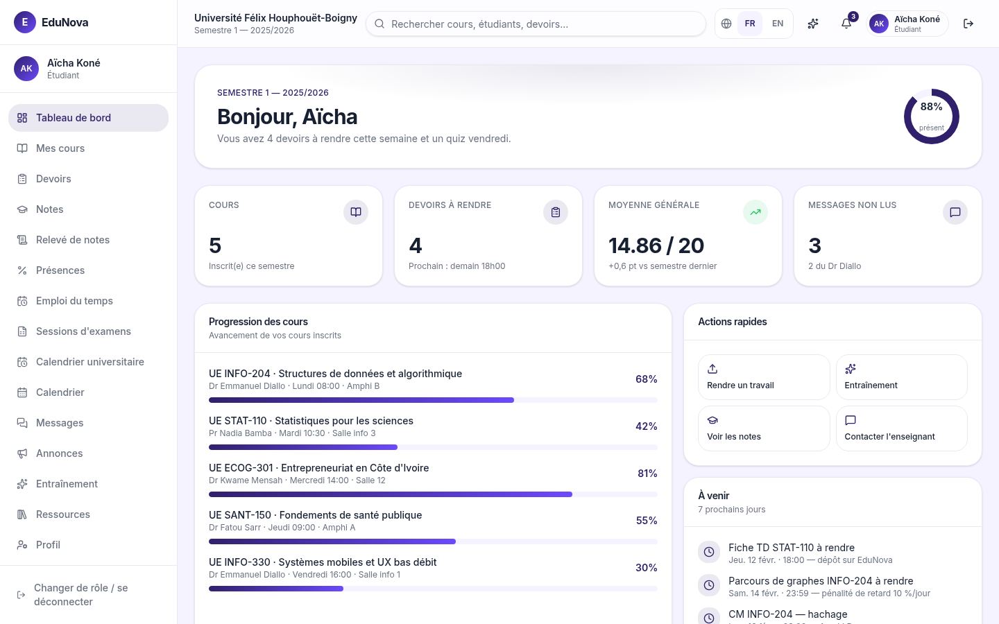 Capture du prototype — données fictives